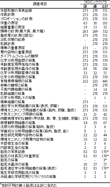 �����������ڗv��