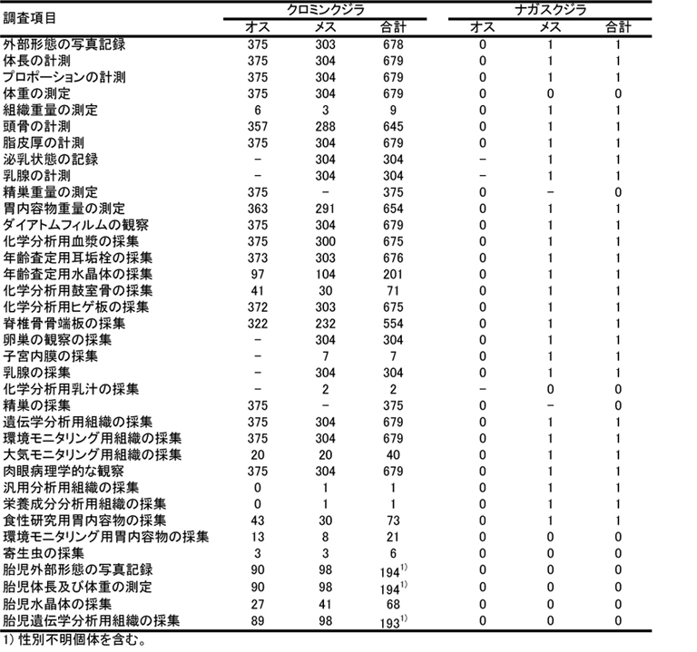 �����������ڗv��