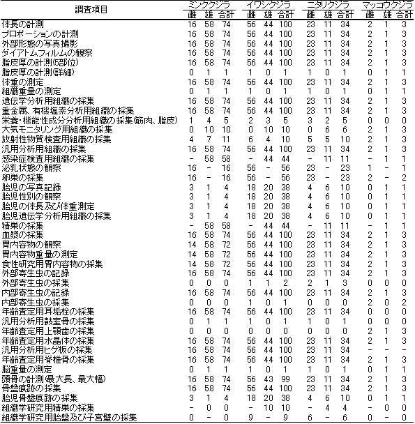 �������ڂƈꗗ