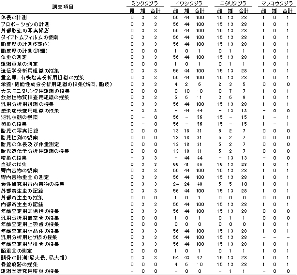 �������ڂƈꗗ