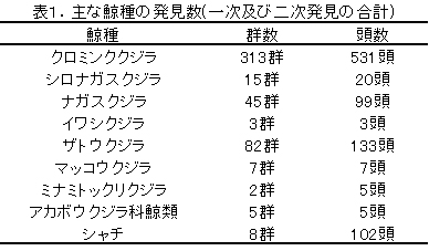 �~��̔�����