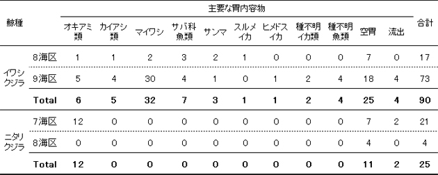 �ݓ��e���g��