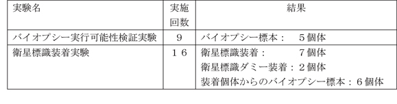 �o�C�I�v�V�[��