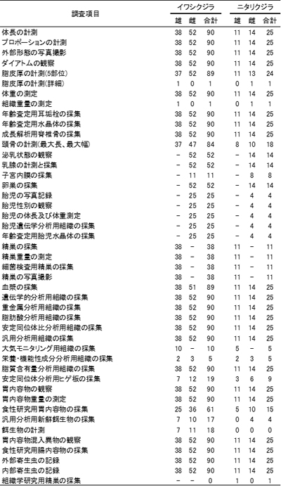 �������ڂƈꗗ