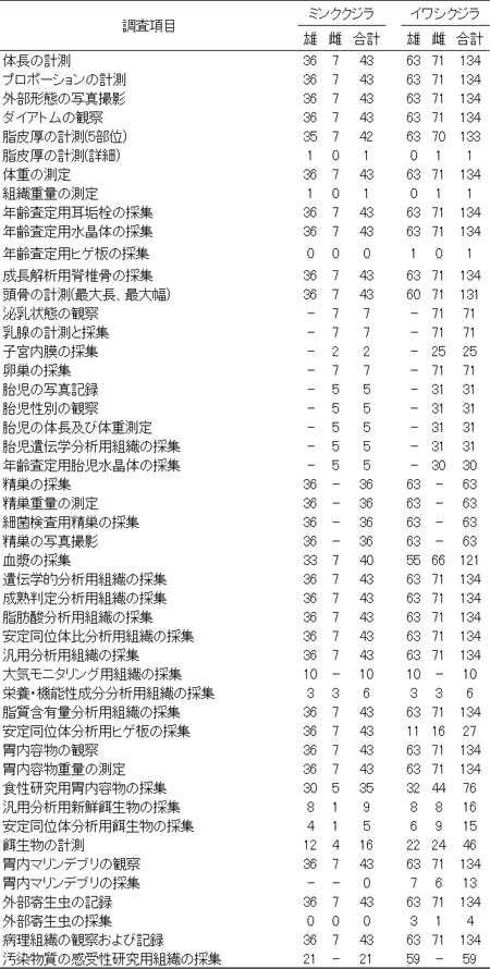 �������ڂƈꗗ