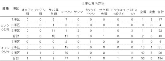 �ݓ��e���g��