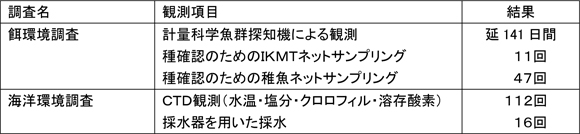 �C�m�ϑ���