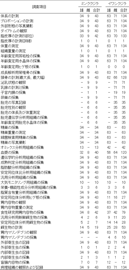 �������ڂƈꗗ