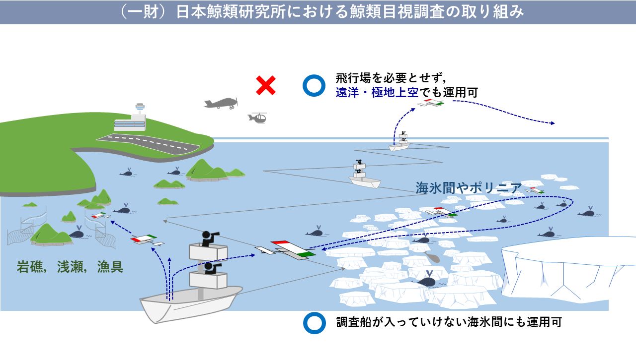 �~�ގ��������ɂ�����UAV���p�C���[�W