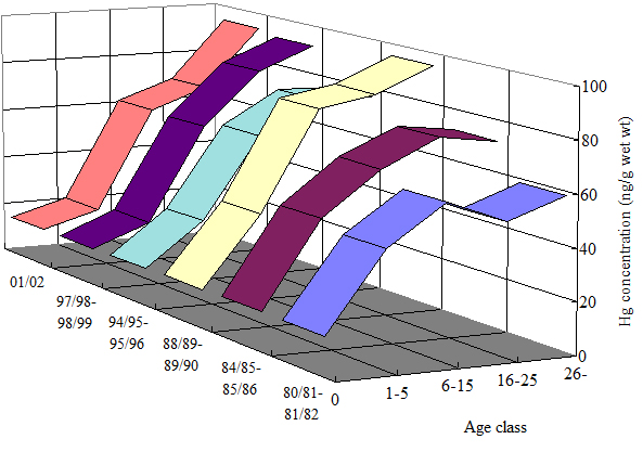 �̑�������̔N��~�ϋȐ��̕ω�